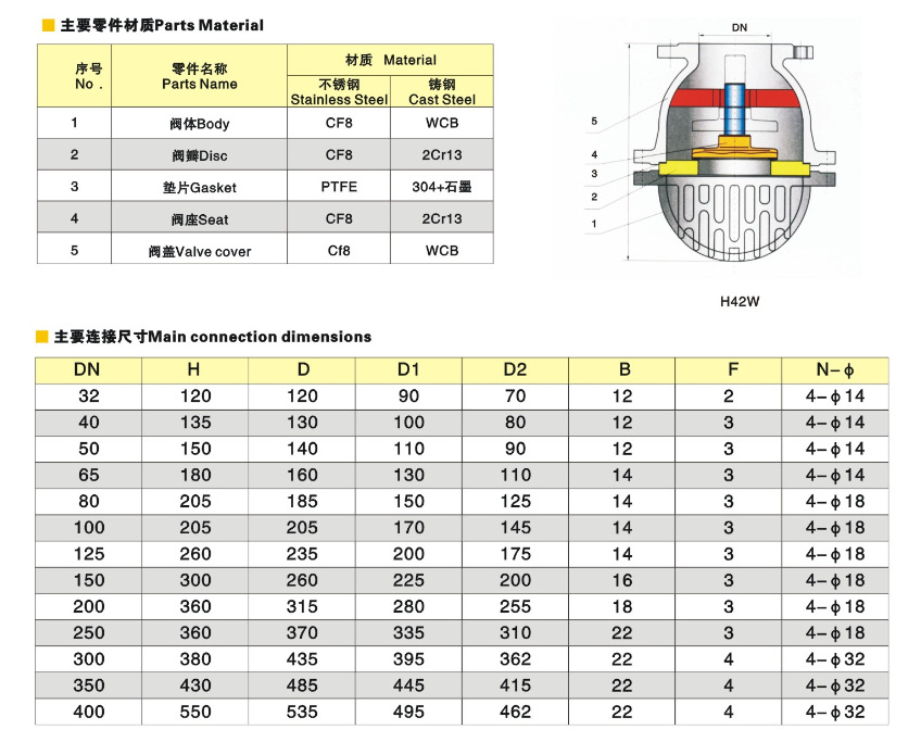 不銹鋼底閥尺寸結構圖