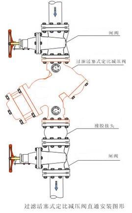 YQ98009過(guò)濾活塞式定比減壓閥安裝圖 YQ98009過(guò)濾活塞式定比減壓閥安裝圖